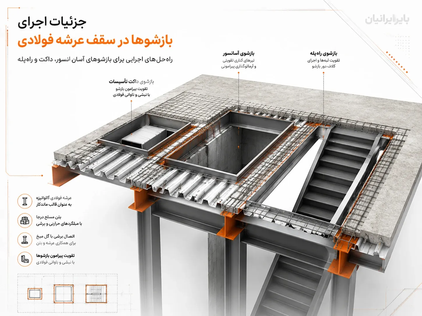 تصویر دیتیل اجرای بازشو در سقف عرشه فولادی -آسانسور، داکت و راهپله