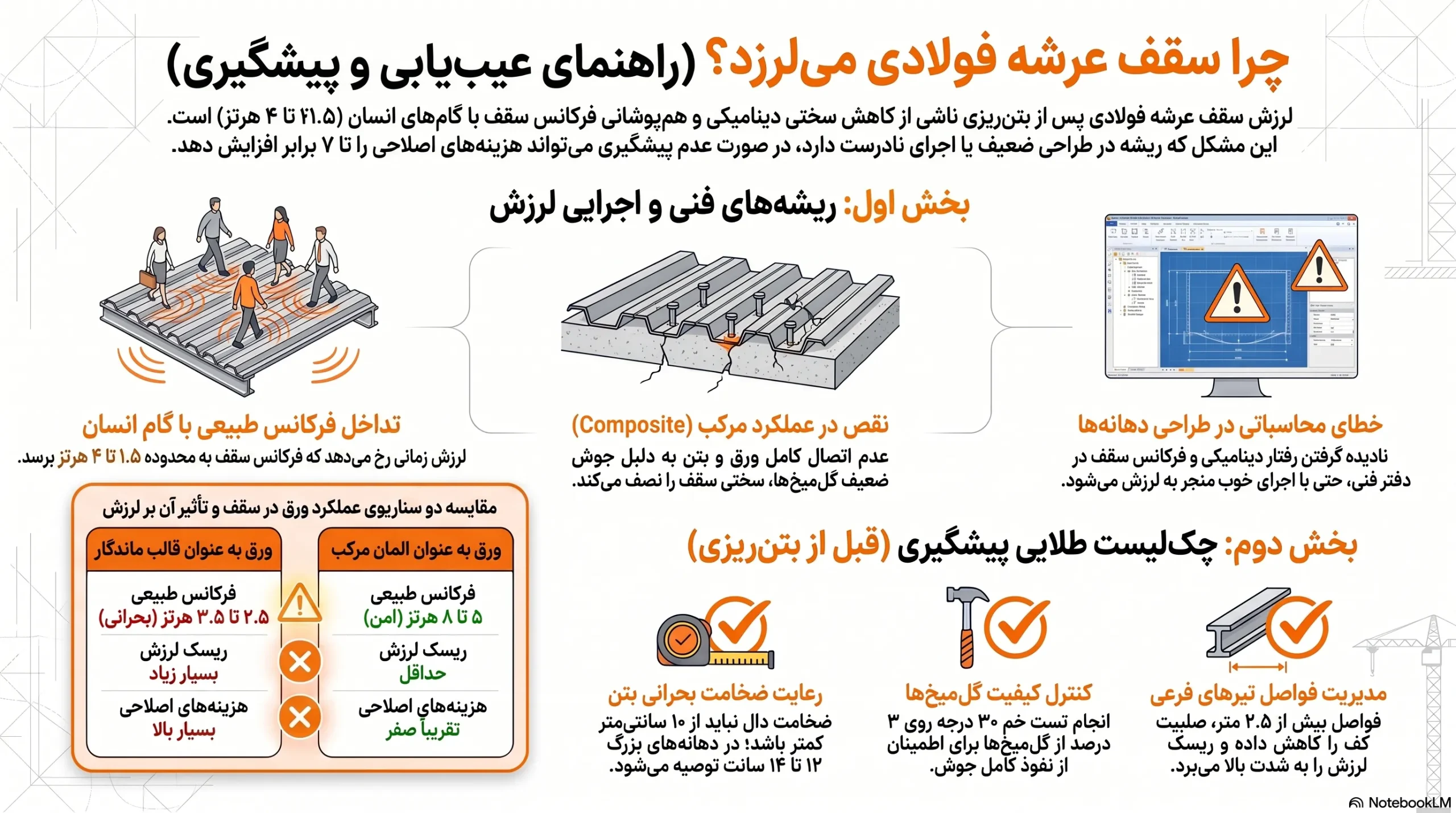 اینفوگرافیک چرا سقف عرشه فولادی میلرزد