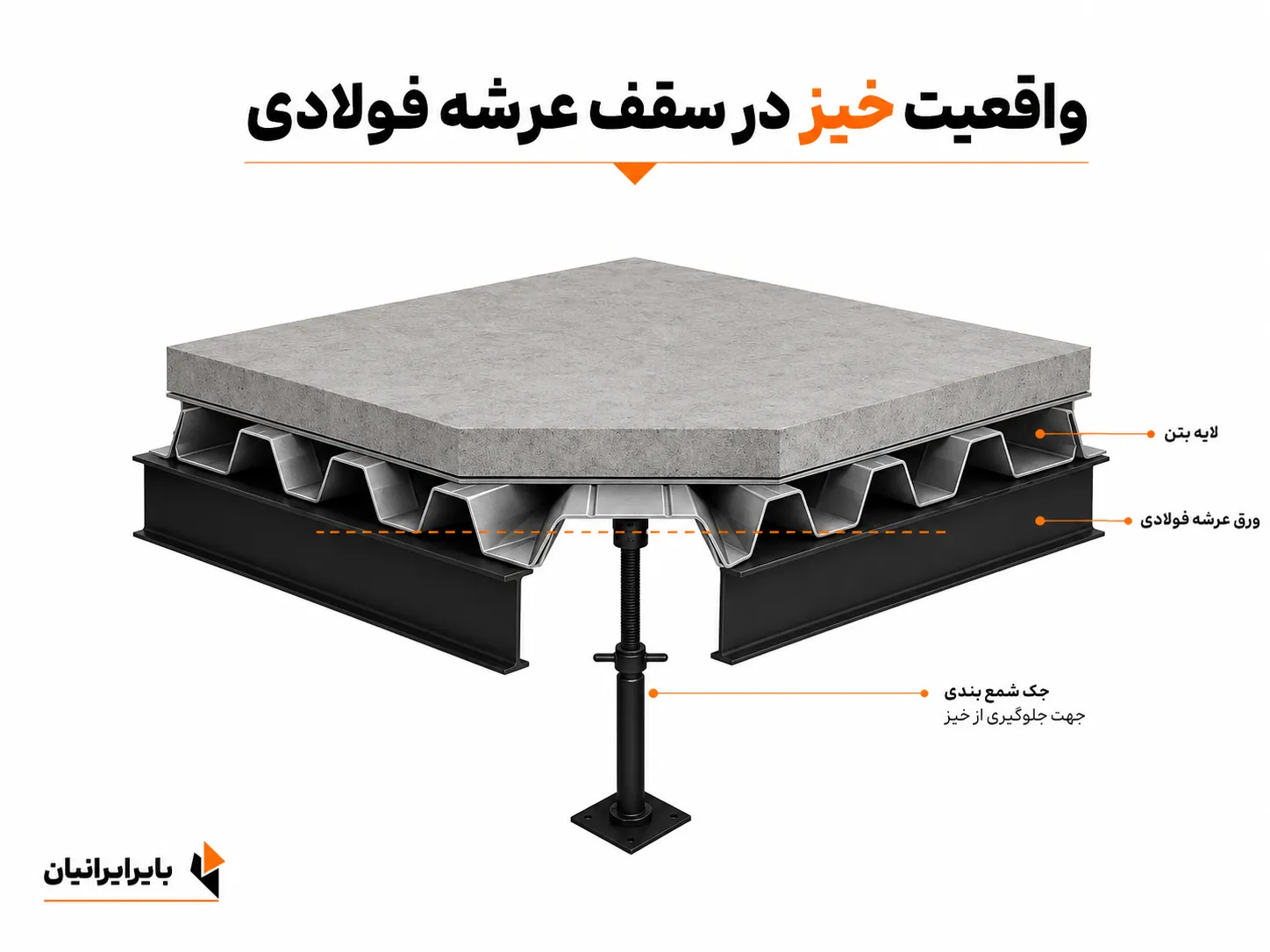 واقعیت خیز در سقف عرشه فولادی