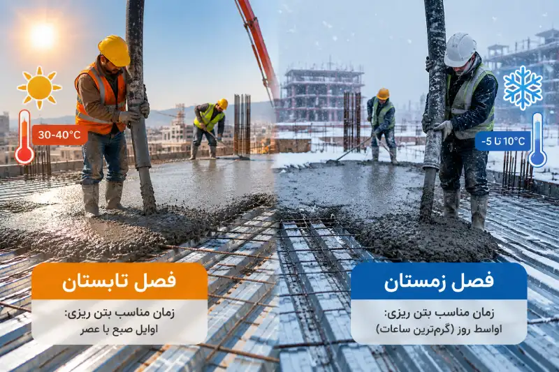 مقایسه بتن ریزی سقف عرشه فولادی در تابستان و زمستان